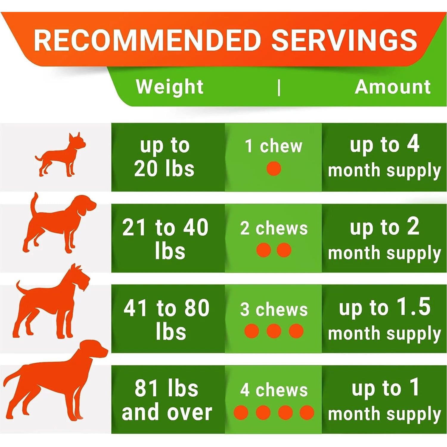 Probiotics Chews for Dogs & Digestive Enzymes + Digestion & Gut Health Treats, Probiotics for Dogs, Fiber Supplement, anti Diarrhea, Constipation, Upset Stomach&Gas Relief,Canine Prebiotic