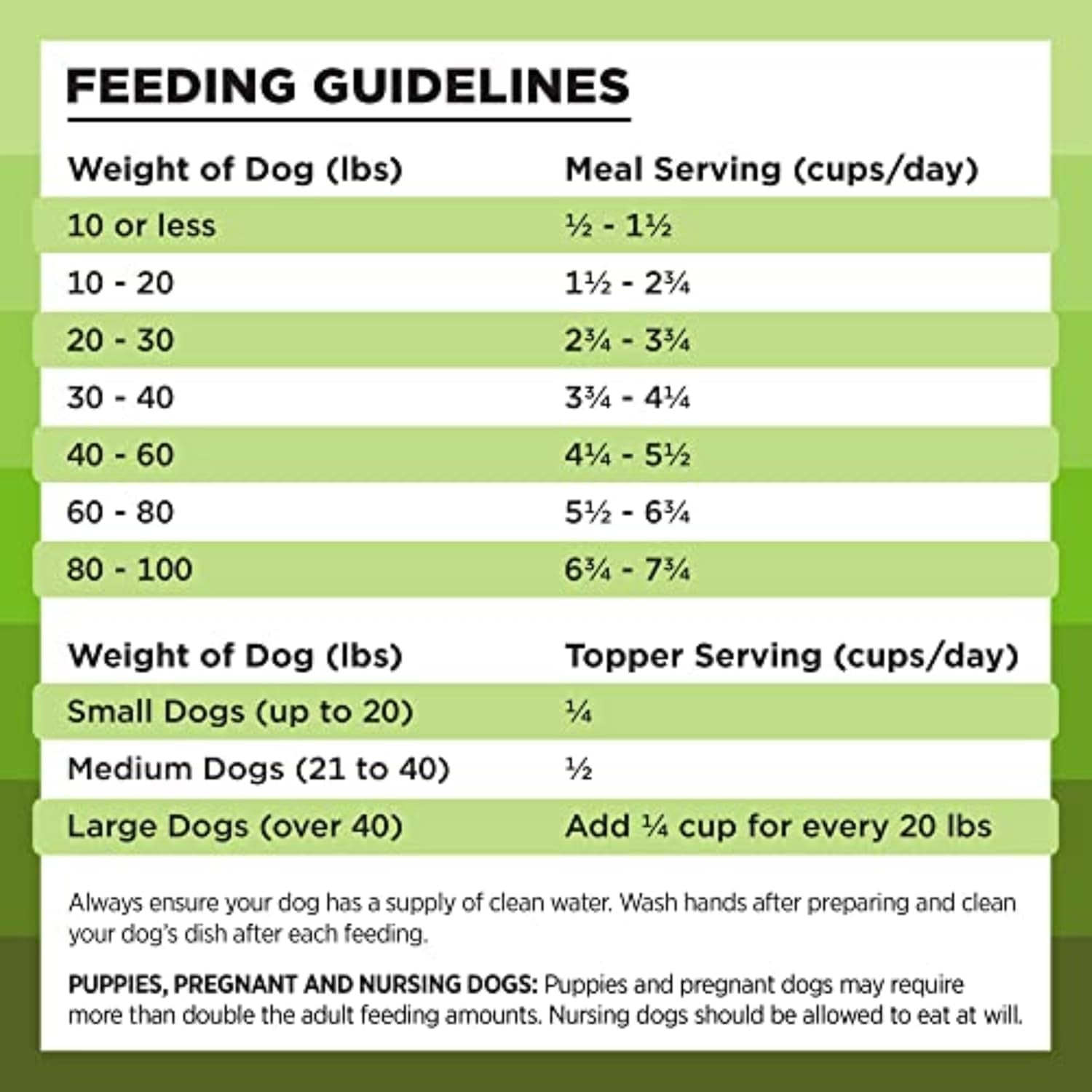 Rawbble Freeze Dried Dog Food, Pork Recipe, 26 Oz - 97% Meat and Organs, No Fillers - Pantry-Friendly Raw Dog Food for Meal, Treat or Food Topper - USA Made in Small Batches